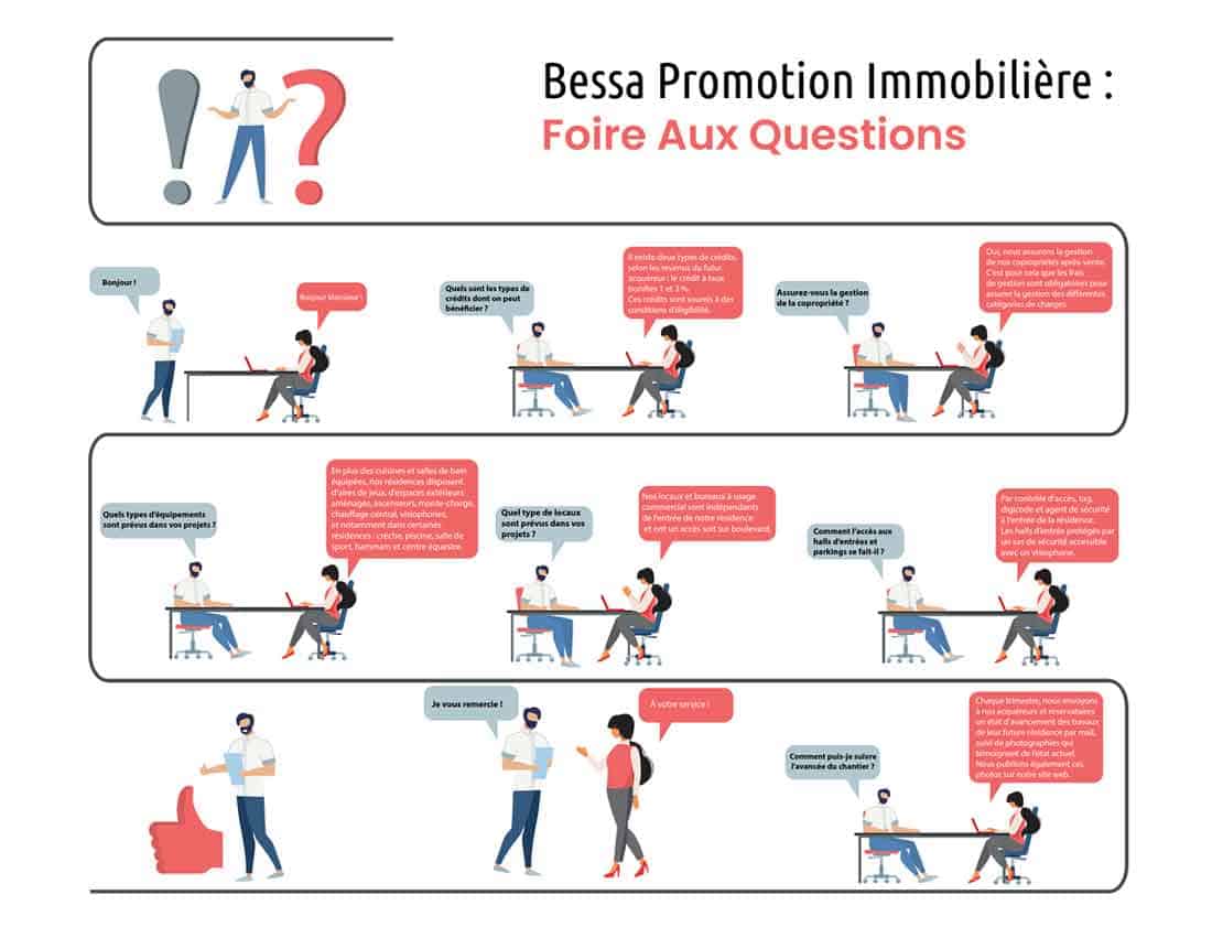 Bessa Promotion Immobilière : FAQ Bessa Promotion Immobilière : FAQ